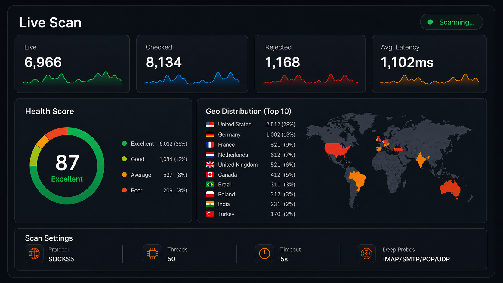 Compare reports dashboard preview