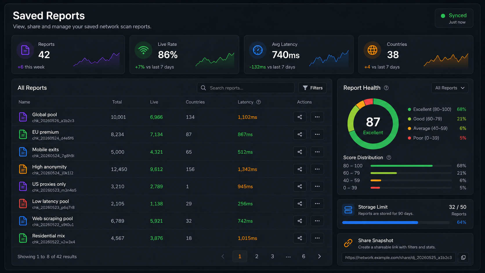Saved reports dashboard preview