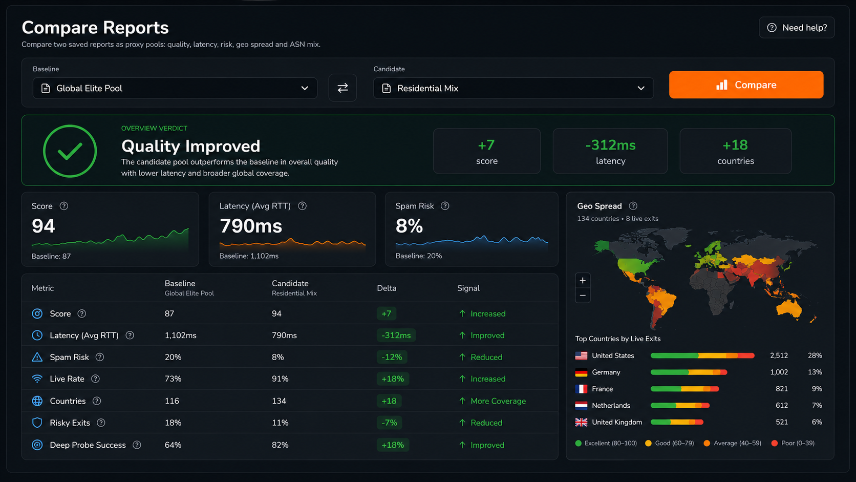Live scan dashboard preview